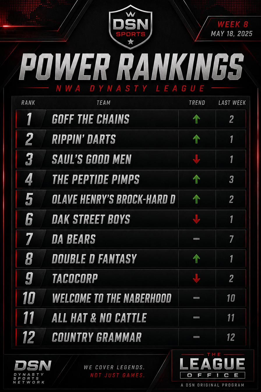 NWA Dynasty League power rankings, all twelve teams