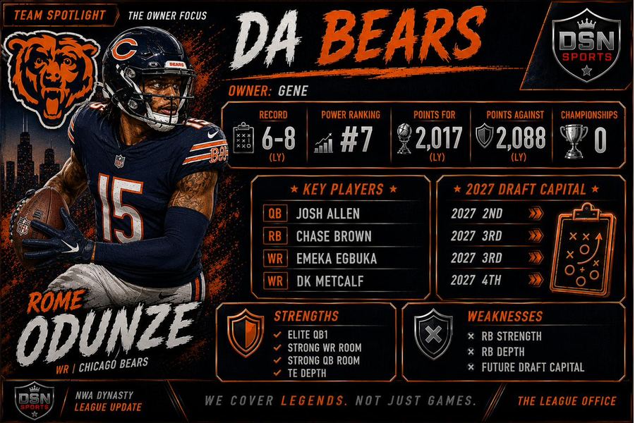 Da Bears team spotlight — Rome Odunze, Chicago Bears