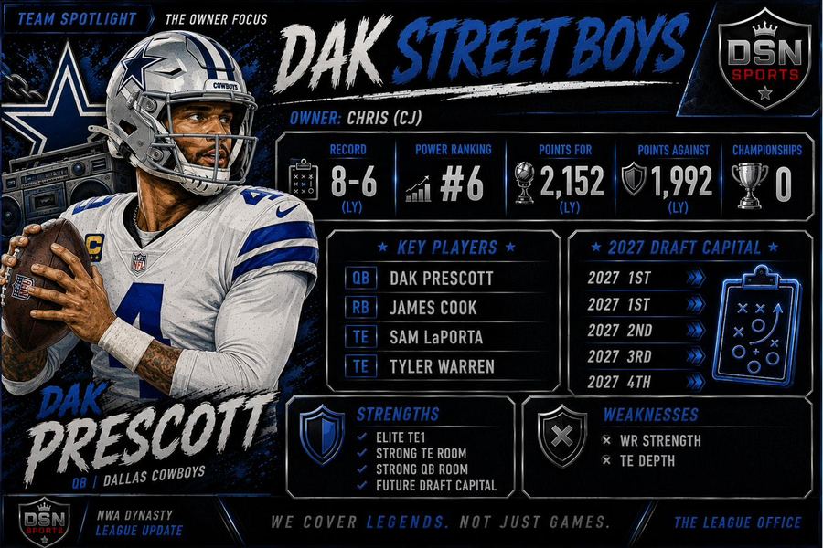 Dak Street Boys team spotlight — Dak Prescott, Dallas Cowboys