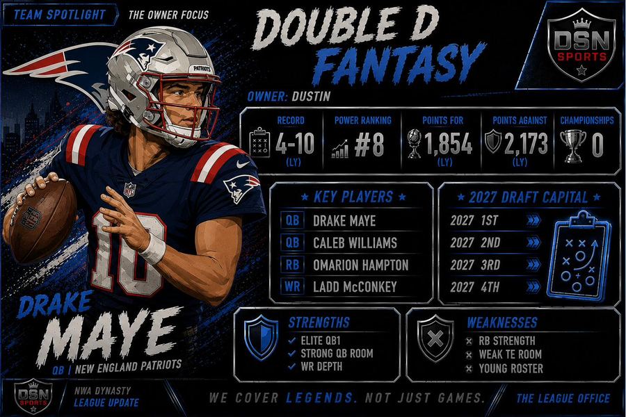 Double D Fantasy team spotlight — Drake Maye, New England Patriots