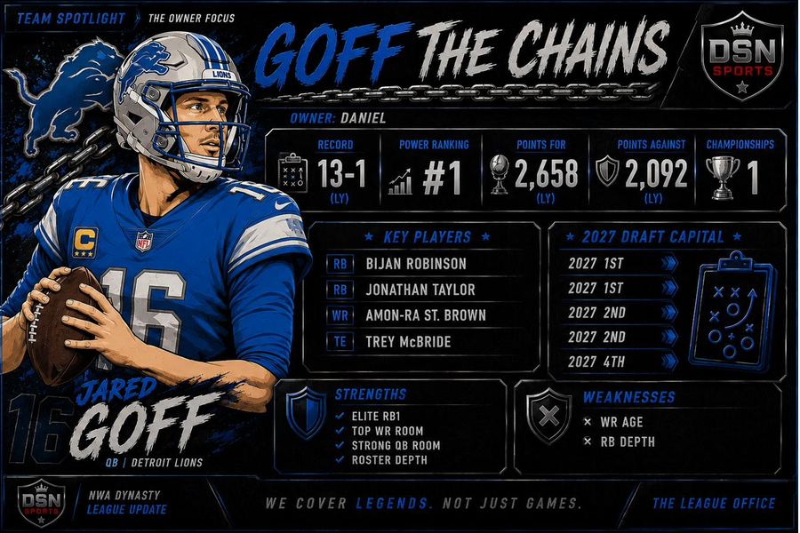 Goff the Chains team spotlight — Jared Goff, Detroit Lions