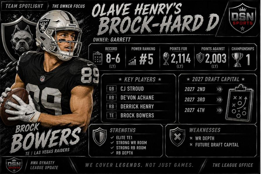 Olave Henry's Brock-Hard D team spotlight — Brock Bowers, Las Vegas Raiders