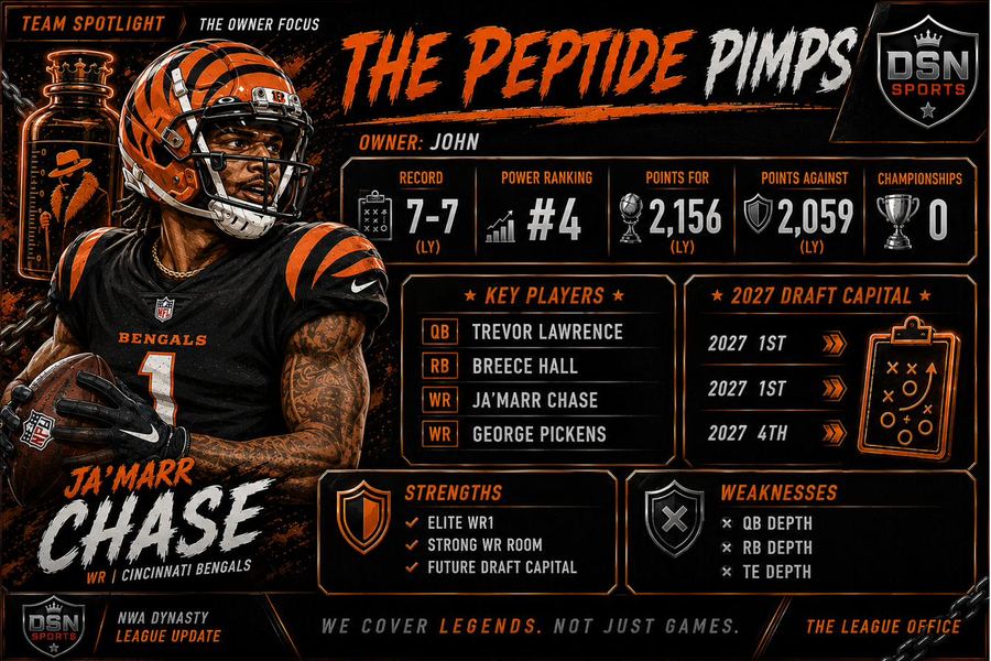 The Peptide Pimps team spotlight — Ja'Marr Chase, Cincinnati Bengals