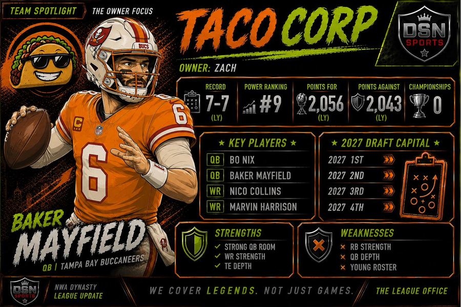 TacoCorp team spotlight — Baker Mayfield, Tampa Bay Buccaneers